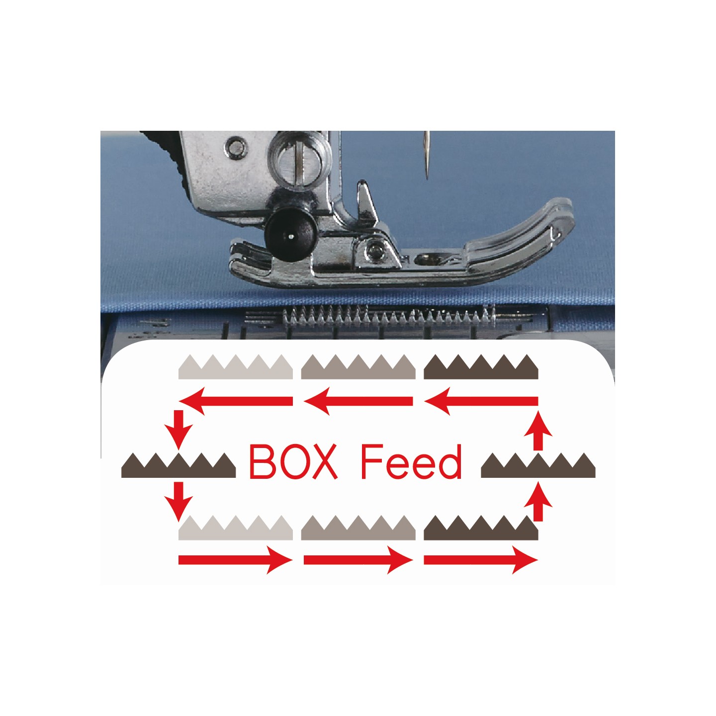 Machine à coudre Juki HZL DX 7